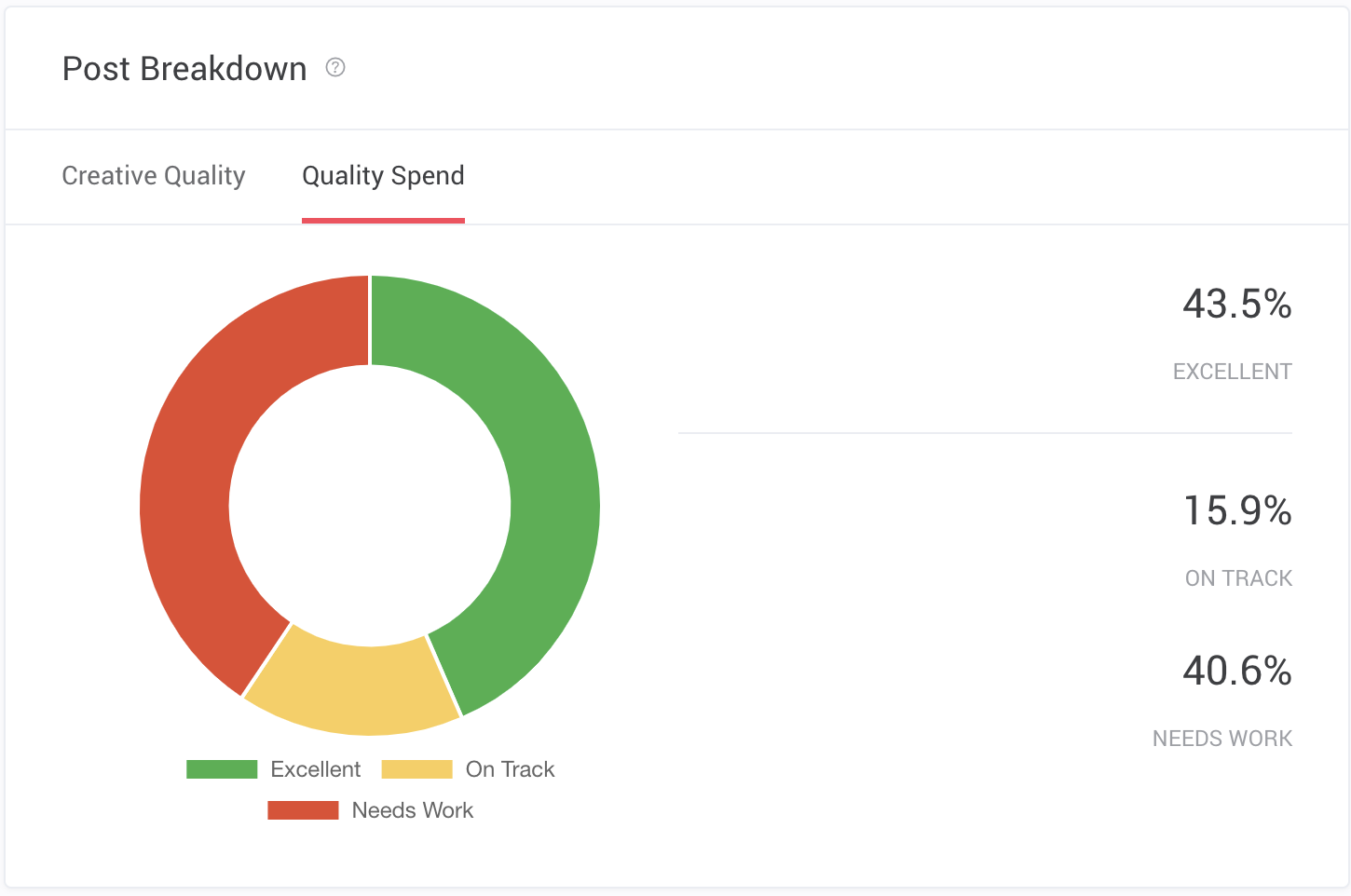 What_are_the_creative_scoring_tiers_and_how_do_I_customize_them_3.png