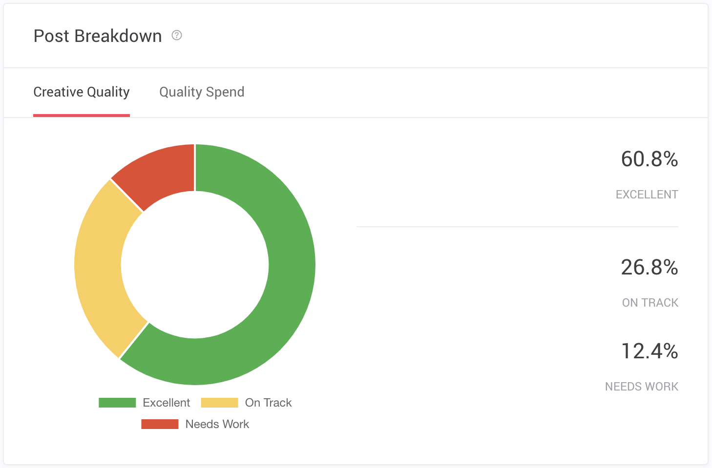 What_are_the_creative_scoring_tiers_and_how_do_I_customize_them_2.png