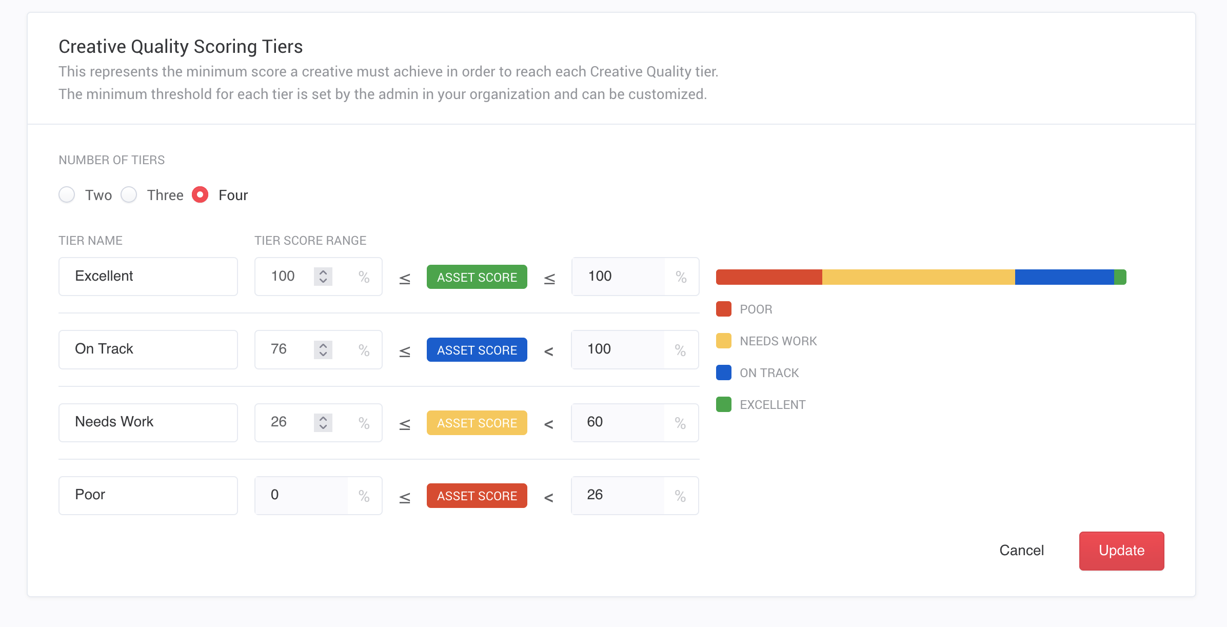 What_are_the_creative_scoring_tiers_and_how_do_I_customize_them_1.png